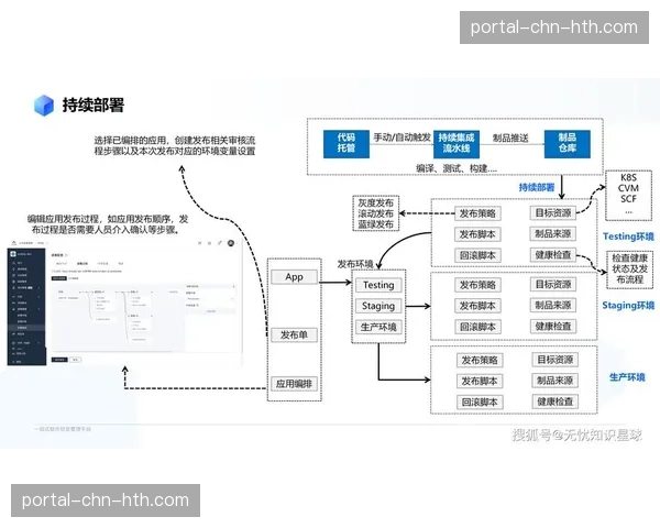 DevOps理念融入技术运维流程 加快新功能迭代与问题修复速度 DevOps理念融入技术运维流程 加快新功能迭代与问题修复速度